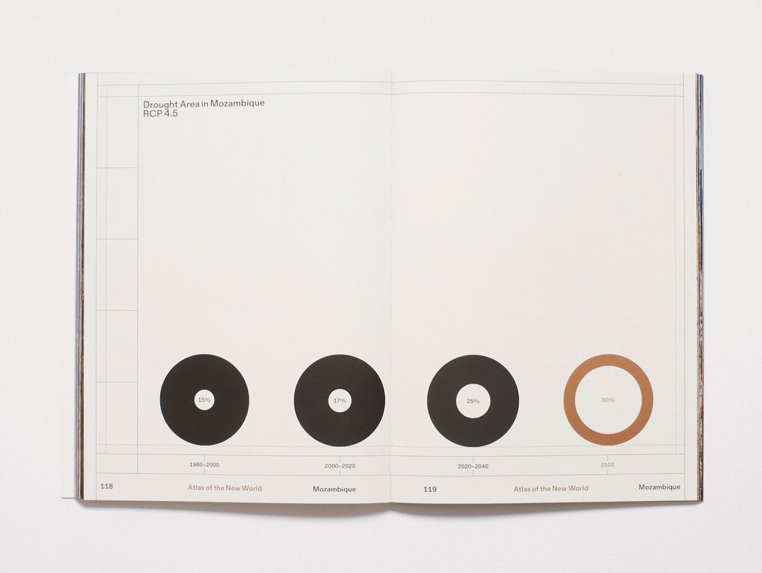 Atlas of the New World