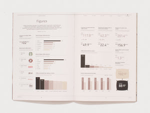 Interior spread from 'Figures' showing coffee consumption and market data infographics.