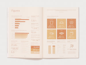 Interior spread from 'BREAD' featuring infographics on the global bakery industry.