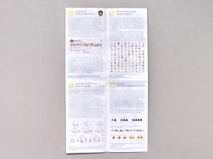 Partial map The Evolution of Emoji into a Language - Antenne Books