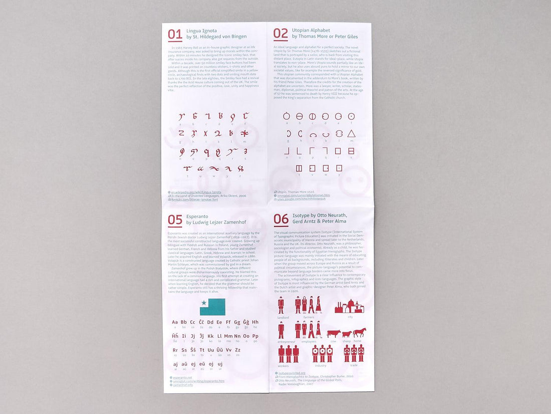 Partial map The Evolution of Emoji into a Language - Antenne Books