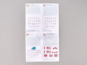 Partial map The Evolution of Emoji into a Language - Antenne Books