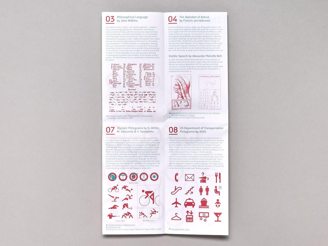 Partial map The Evolution of Emoji into a Language - Antenne Books